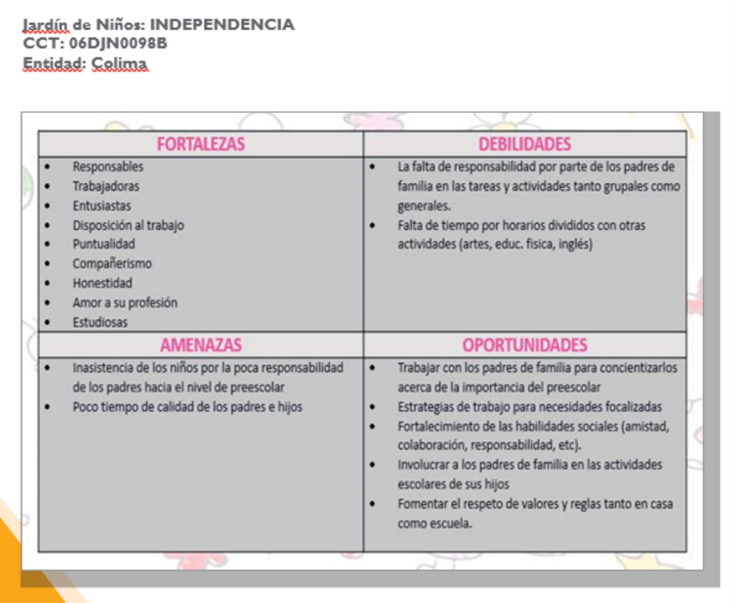 Ejemplos De Fortalezas Y Debilidades De Los Alumnos De Primaria