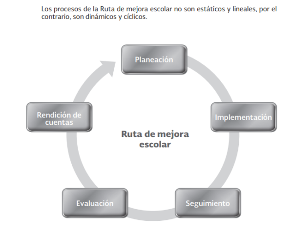 ¿Qué es Ruta de Mejora Escolar? ¿Como implementarla en mi Salón?