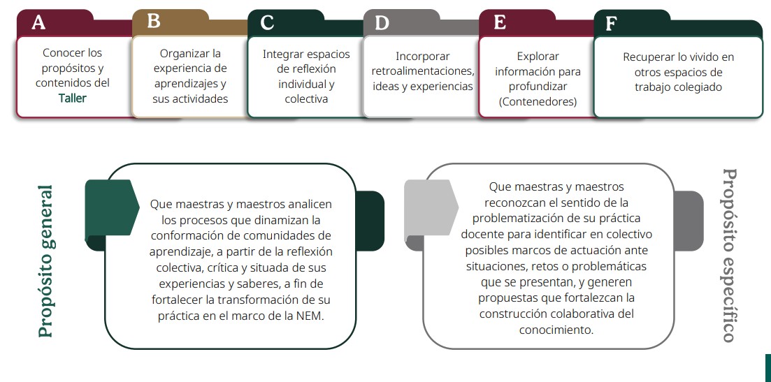 Carpeta para la reflexión CTE Taller Intensivo ENERO Preescolar 2026